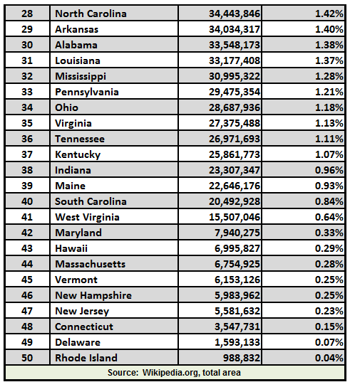 americanfarmer-us-states-with-the-most-acres